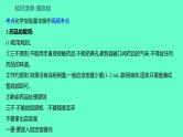 2024福建中考一轮复习 人教版化学 教材基础复习 板块五　主题1　科学实验基本操作课件PPT