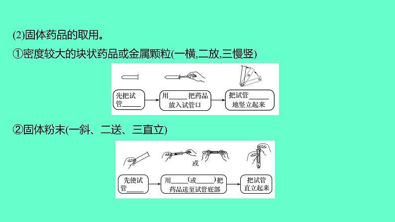 2024福建中考一轮复习 人教版化学 教材基础复习 板块五　主题1　科学实验基本操作课件PPT第3页