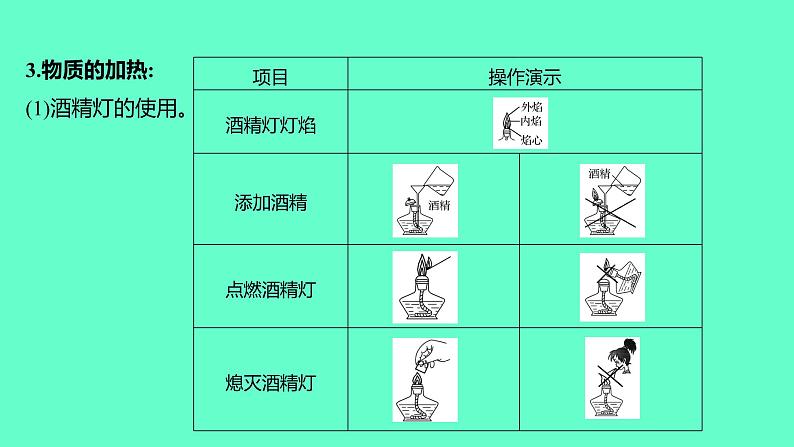 2024福建中考一轮复习 人教版化学 教材基础复习 板块五　主题1　科学实验基本操作课件PPT第7页