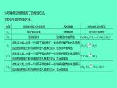 2024福建中考一轮复习 人教版化学 教材基础复习 板块五　主题2　物质的检验、分离与除杂课件PPT