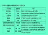 2024福建中考一轮复习 人教版化学 教材基础复习 板块五　主题2　物质的检验、分离与除杂课件PPT