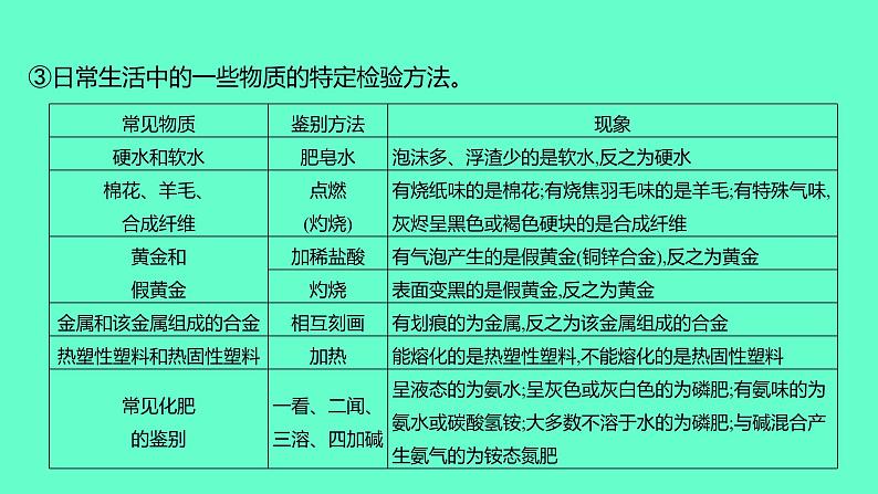 2024福建中考一轮复习 人教版化学 教材基础复习 板块五　主题2　物质的检验、分离与除杂课件PPT05