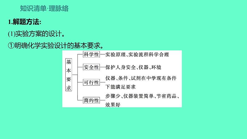 2024福建中考一轮复习 人教版化学 教材基础复习 板块五　主题3　实验方案的设计与评价课件PPT第2页