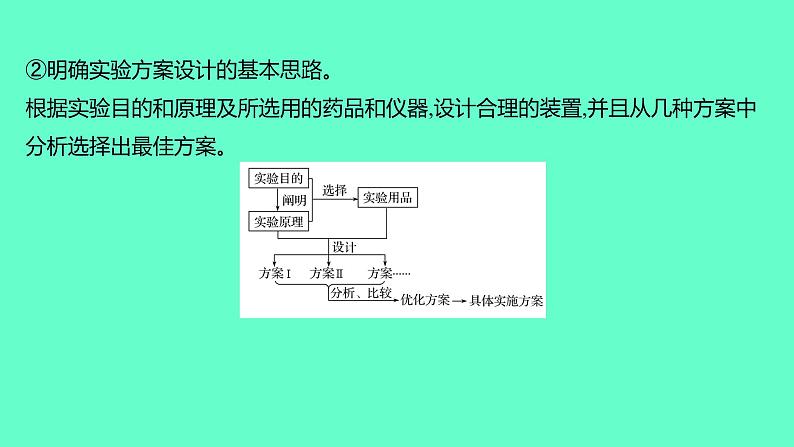 2024福建中考一轮复习 人教版化学 教材基础复习 板块五　主题3　实验方案的设计与评价课件PPT第3页