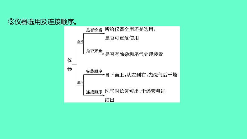 2024福建中考一轮复习 人教版化学 教材基础复习 板块五　主题3　实验方案的设计与评价课件PPT第6页