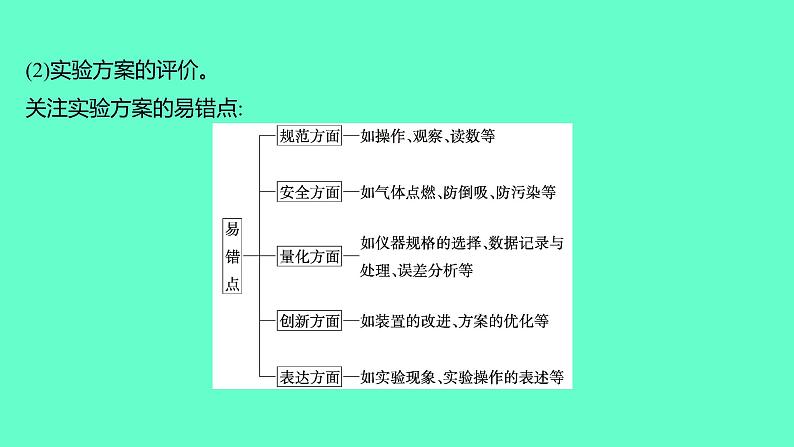 2024福建中考一轮复习 人教版化学 教材基础复习 板块五　主题3　实验方案的设计与评价课件PPT第7页