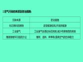 2024福建中考一轮复习 人教版化学 教材基础复习 板块一　主题1　空气和氧气课件PPT