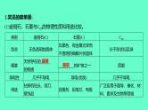 2024福建中考一轮复习 人教版化学 教材基础复习 板块一　主题2　碳和碳的化合物课件PPT