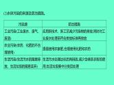 2024福建中考一轮复习 人教版化学 教材基础复习 板块一　主题3　水课件PPT