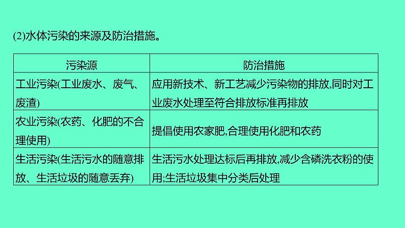 2024福建中考一轮复习 人教版化学 教材基础复习 板块一　主题3　水课件PPT第3页