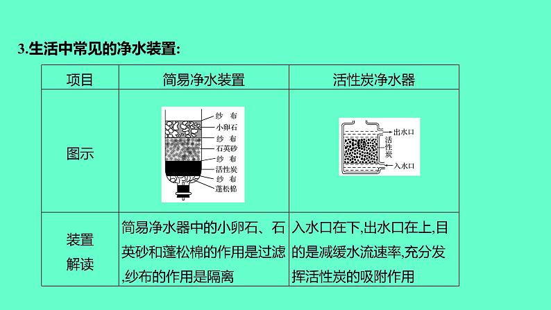 2024福建中考一轮复习 人教版化学 教材基础复习 板块一　主题3　水课件PPT第7页