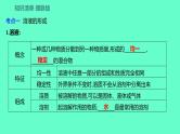 2024福建中考一轮复习 人教版化学 教材基础复习 板块一　主题4　溶液课件PPT
