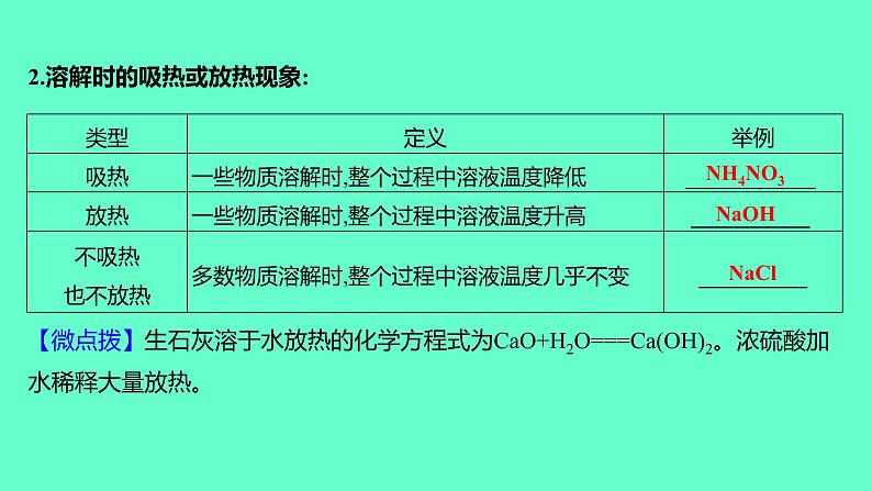 2024福建中考一轮复习 人教版化学 教材基础复习 板块一　主题4　溶液课件PPT第4页