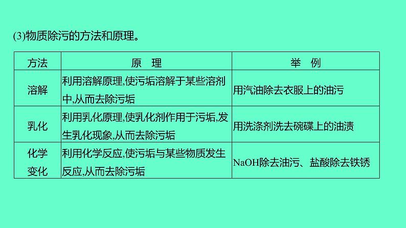 2024福建中考一轮复习 人教版化学 教材基础复习 板块一　主题4　溶液课件PPT第6页