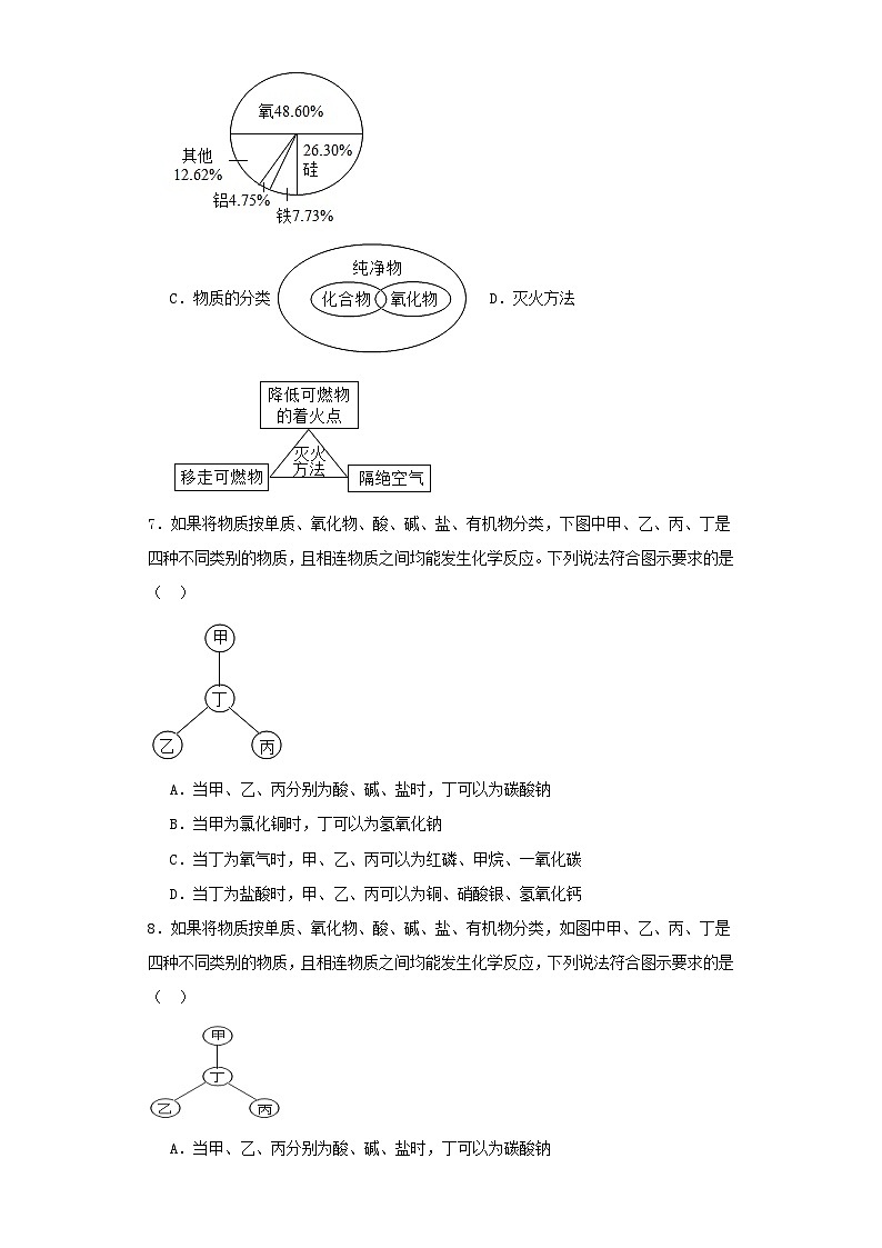 专题06 物质的分类-三年中考（2021-2023）化学模拟题知识点汇编专项训练第2页