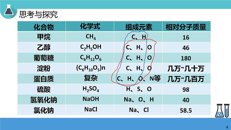 初中化学课题三 有机合成材料课件PPT第5页