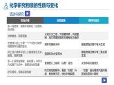 滬教版九年級(jí)化學(xué)上冊(cè)同步公開(kāi)課精美課件1.2 化學(xué)研究些什么（第1課時(shí)）（精品同步教學(xué)課件）