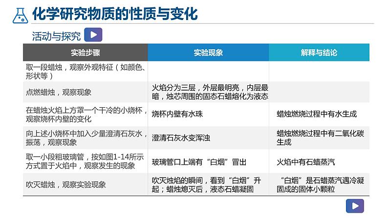 沪教版九年级化学上册同步公开课精美课件1.2 化学研究些什么（第1课时）（精品同步教学课件）第5页