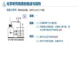 滬教版九年級(jí)化學(xué)上冊(cè)同步公開(kāi)課精美課件1.2 化學(xué)研究些什么（第2課時(shí)）（精品同步教學(xué)課件）