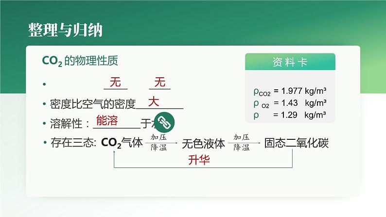沪教版九年级化学上册同步公开课精美课件2.2 奇妙的二氧化碳（第1课时）（精品同步教学课件）第7页