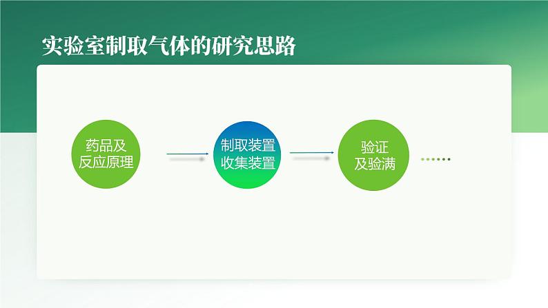 沪教版九年级化学上册同步公开课精美课件2.2 奇妙的二氧化碳（第2课时）（精品同步教学课件）02