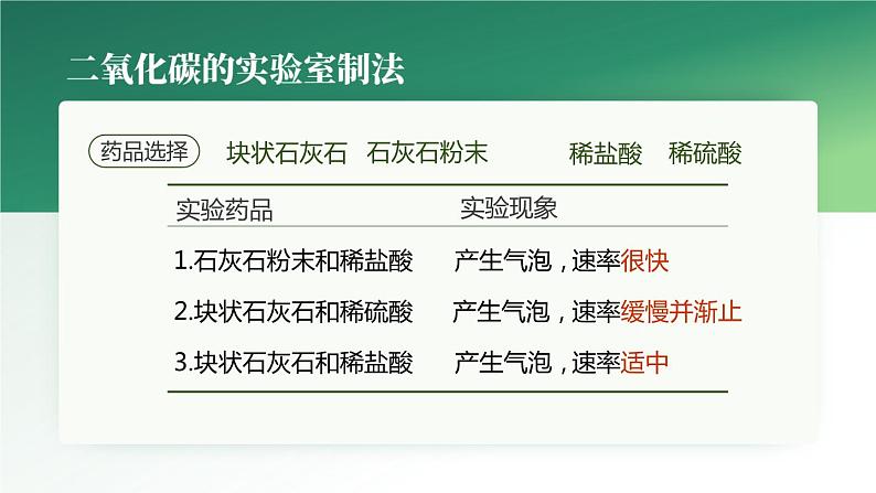 沪教版九年级化学上册同步公开课精美课件2.2 奇妙的二氧化碳（第2课时）（精品同步教学课件）03