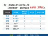 沪教版九年级化学上册同步公开课精美课件3.2 组成物质的化学元素（第1课时）（精品同步教学课件）