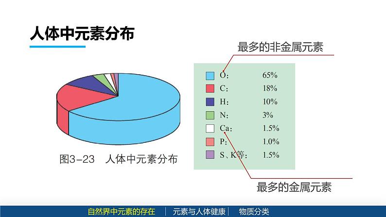 沪教版九年级化学上册同步公开课精美课件3.2 组成物质的化学元素（第2课时）（精品同步教学课件）第4页