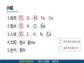 沪教版九年级化学上册同步公开课精美课件3.2 组成物质的化学元素（第2课时）（精品同步教学课件）