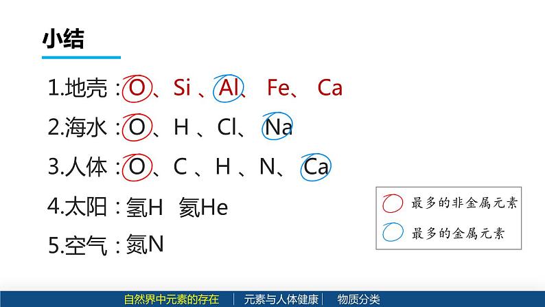 沪教版九年级化学上册同步公开课精美课件3.2 组成物质的化学元素（第2课时）（精品同步教学课件）第5页