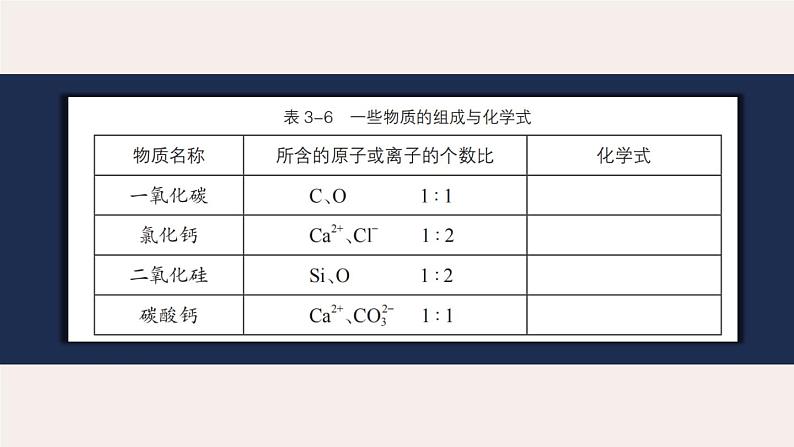 沪教版九年级化学上册同步公开课精美课件3.3 物质的组成（第2课时 化合价）（精品同步教学课件）02