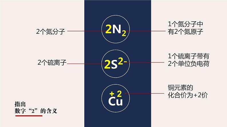 沪教版九年级化学上册同步公开课精美课件3.3 物质的组成（第2课时 化合价）（精品同步教学课件）06