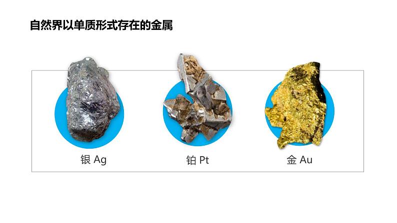 沪教版九年级化学上册同步公开课精美课件5.2 金属矿物 铁的冶炼（精品同步教学课件）第3页