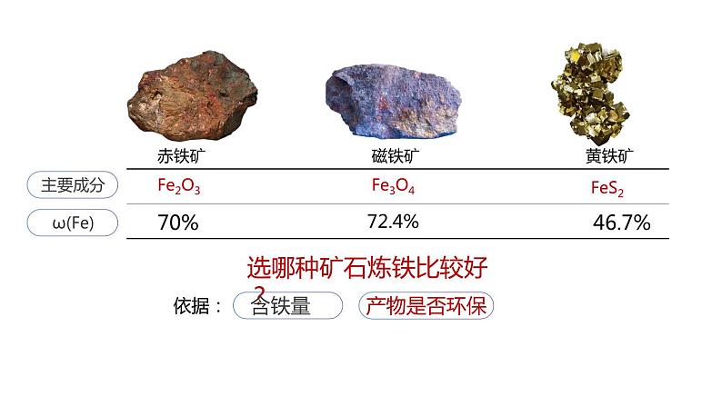 沪教版九年级化学上册同步公开课精美课件5.2 金属矿物 铁的冶炼（精品同步教学课件）第5页