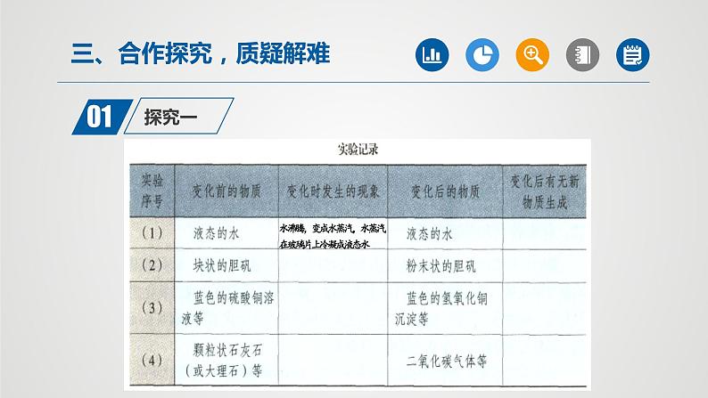人教版九年级化学上册同步公开课精美课件 课题1+物质的变化和性质（第1课时）（精品同步教学课件）第6页