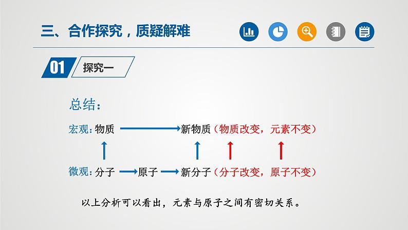 人教版九年级化学上册同步公开课精美课件 课题3 元素（第1课时）（精品同步教学课件）第6页