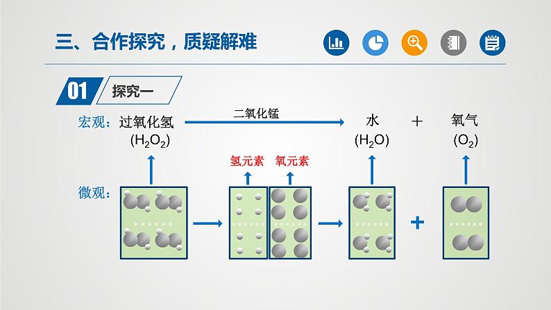 人教版九年级化学上册同步公开课精美课件 课题3 元素（第1课时）（精品同步教学课件）第7页