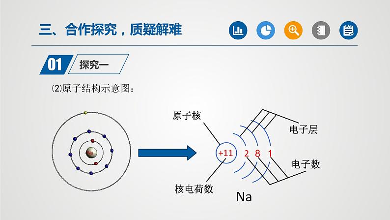 人教版九年级化学上册同步公开课精美课件 课题3 元素（第3课时）（精品同步教学课件）06
