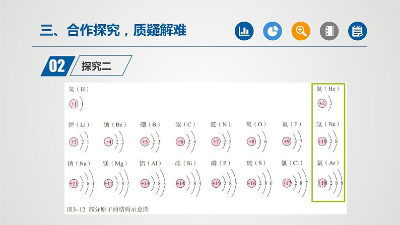 人教版九年级化学上册同步公开课精美课件 课题3 元素（第3课时）（精品同步教学课件）08