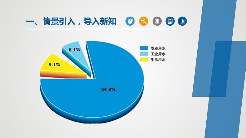 人教版九年级化学上册同步公开课精美课件 课题1 爱护水资源（精品同步教学课件）第3页