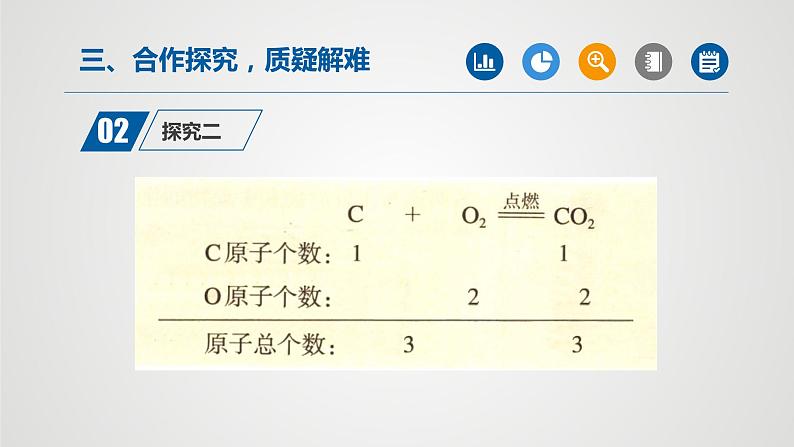 人教版九年级化学上册同步公开课精美课件 课题2 如何正确书写化学方程式（第1课时）（精品同步教学课件）第5页