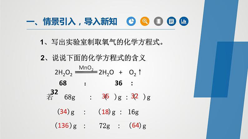 人教版九年级化学上册同步公开课精美课件 课题3 利用化学方程式的简单计算（精品同步教学课件）01