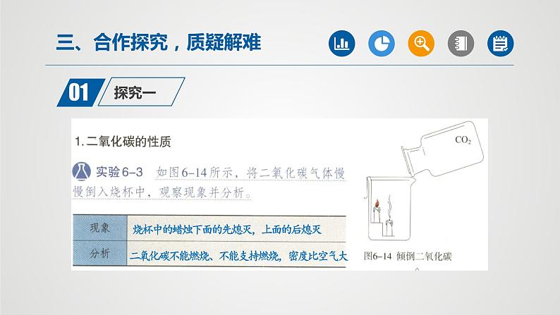 人教版九年级化学上册同步公开课精美课件 课题3 二氧化碳和一氧化碳（第1课时）（精品同步教学课件）第7页