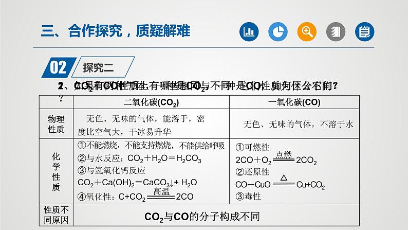 人教版九年级化学上册同步公开课精美课件 课题3 二氧化碳和一氧化碳（第2课时）（精品同步教学课件）04