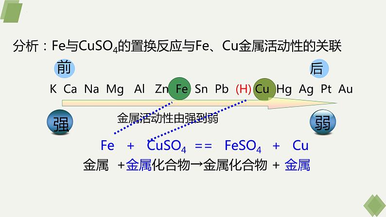 人教版九年级化学下册同步精品课件  课题2 金属的化学性质（第2课时）（精品同步教学课件）05