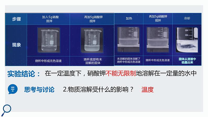 人教版九年级化学下册同步精品课件  课题2  溶解度（第1课时）（精品同步教学课件）08