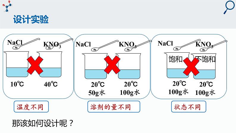 人教版九年级化学下册同步精品课件  课题2  溶解度（第2课时）（精品同步教学课件）第4页