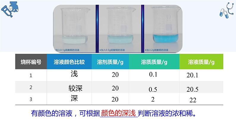 人教版九年级化学下册同步精品课件  课题3  溶液的浓度（第1课时）（精品同步教学课件）06