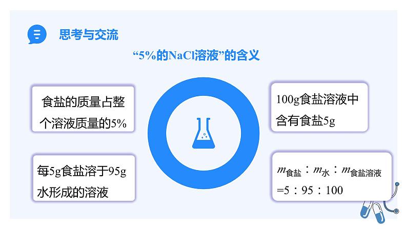 人教版九年级化学下册同步精品课件  课题3  溶液的浓度（第1课时）（精品同步教学课件）08