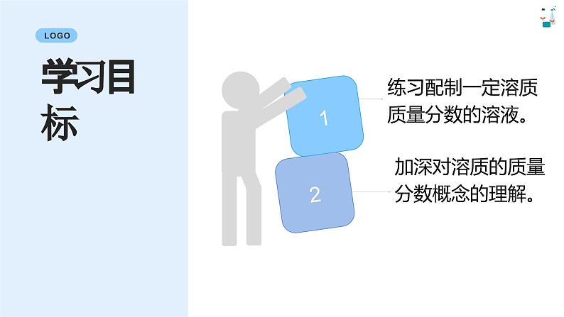 人教版九年级化学下册同步精品课件  实验活动5一定溶质质量分数的氯化钠溶液的配制（精品同步教学课件）02